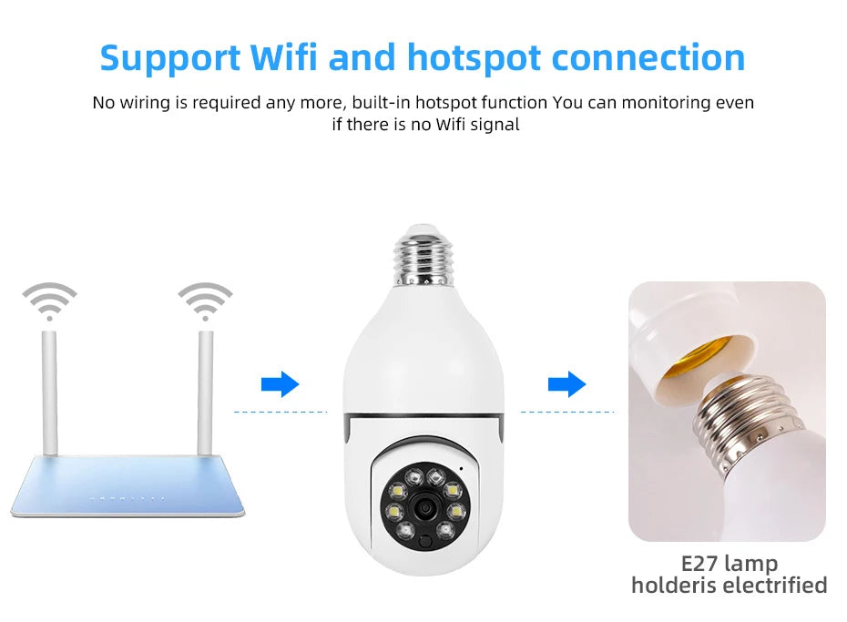 Bulb Surveillance Camera